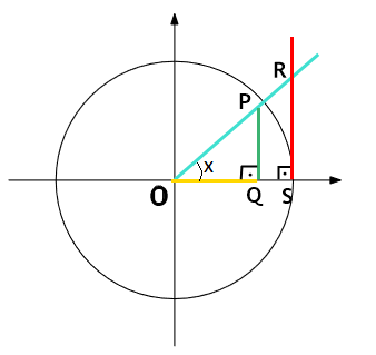 Relações trigonométricas