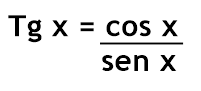 Relações trigonométricas