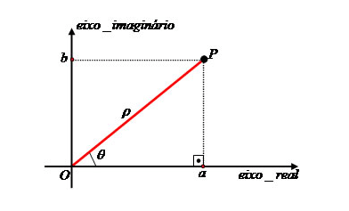 Fórmula de Moivre