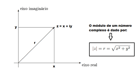 Fórmula de Moivre