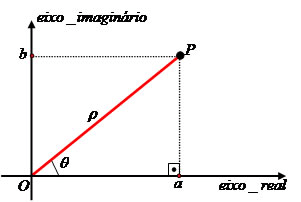 Números imaginários