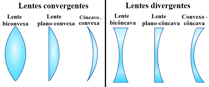 Lentes esféricas