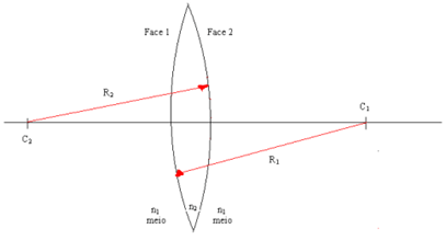 Lentes esféricas