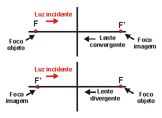 Lentes esféricas