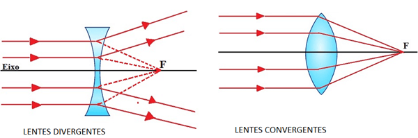 Lentes esféricas