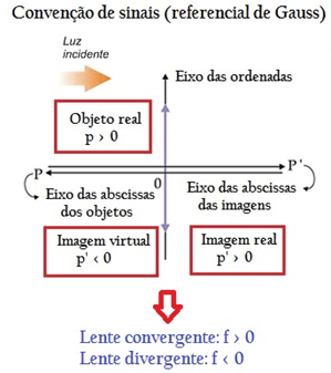 Lentes esféricas