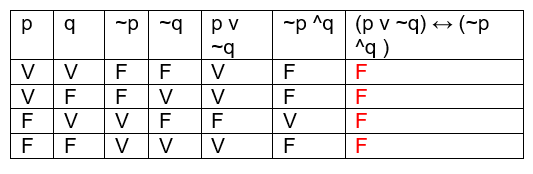 Lógica matemática