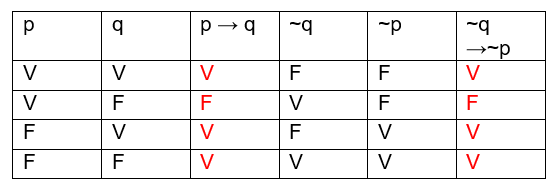 Lógica matemática