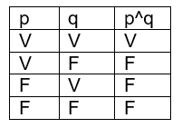 Lógica matemática