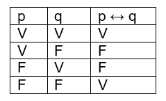 Lógica matemática