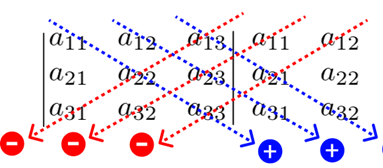 Matrizes