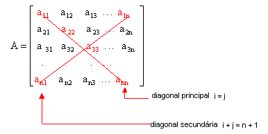 Matrizes