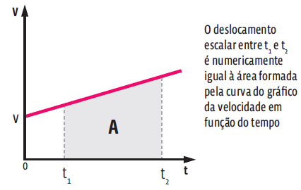 Movimento Uniformemente Variado