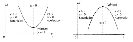 Movimento uniformemente variável