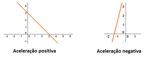 Movimento uniformemente variável