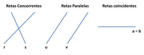 geometria de posição