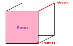 geometria de posição