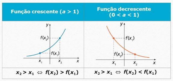 Função exponencial