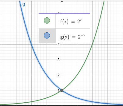 Função exponencial