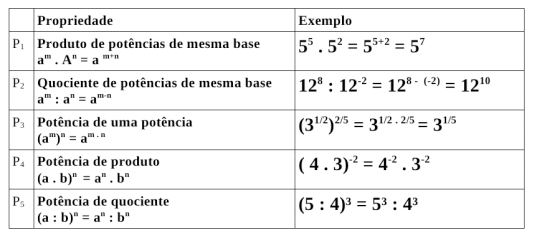 Função exponencial