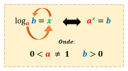 Função logarítmica