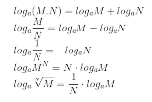 Função logarítmica