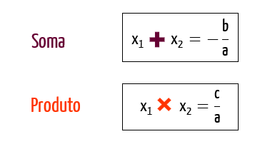 Função quadrática