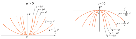 Função quadrática