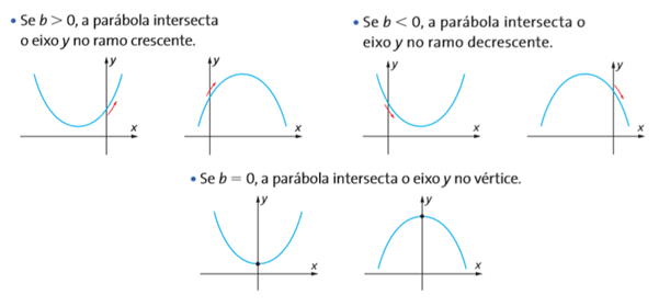 Função quadrática