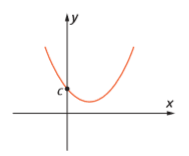 Função quadrática