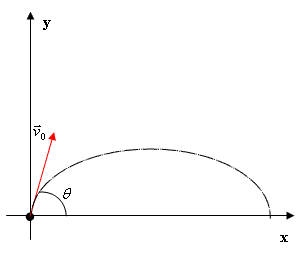 Movimento oblíquo