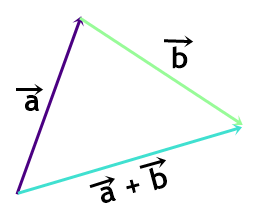 Vetores