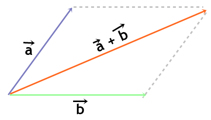 Vetores