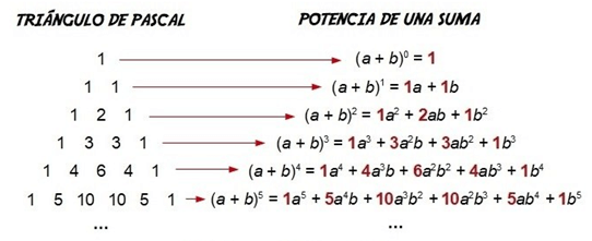 Binômio de Newton