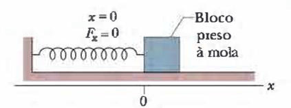 Energia potencial