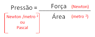 Estática e hidrostática