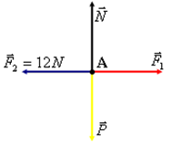 Estática e hidrostática