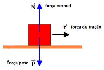 Força centrípeta