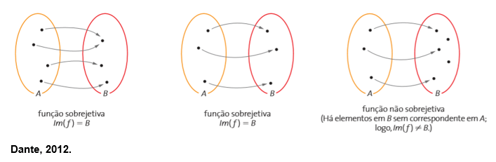 Função