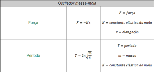 Movimentos ondulatórios