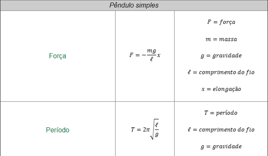 Movimentos ondulatórios