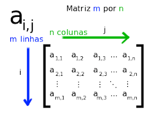 Teorema de Laplace