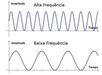 Acústica