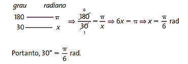 Circunferência trigonométrica