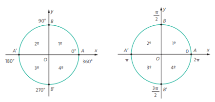 Circunferência trigonométrica