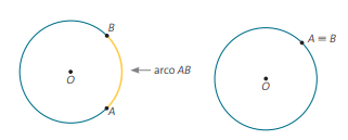 Circunferência trigonométrica