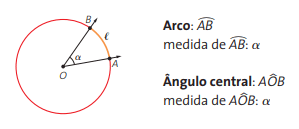 Circunferência trigonométrica