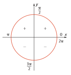 Funções trigonométricas