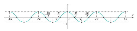 Funções trigonométricas