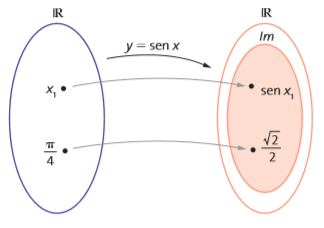 Funções trigonométricas